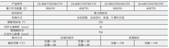 JBW-C型微機(jī)控制自動(dòng)沖擊試驗(yàn)機(jī)